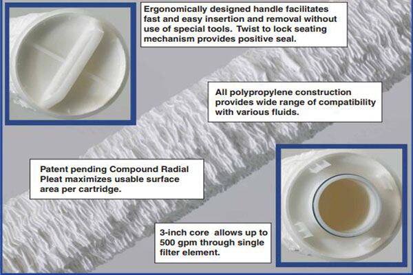 A close-up photo showing the twist-to-lock end cap mechanism on a Filtrora replacement filter