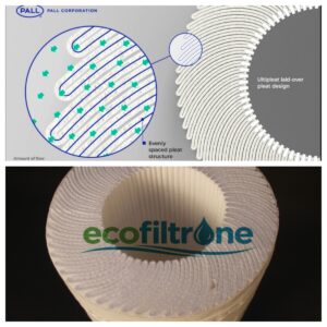 1:1 Pall Ultipleat High Flow Compatible Filter Cartridges