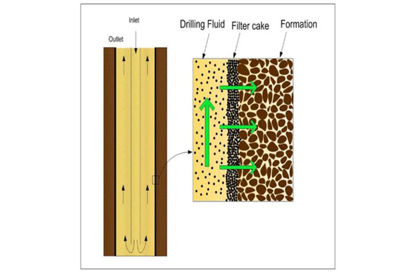 A close-up shot highlighting the large, folded surface area of a pleated high-flow filter cartridge