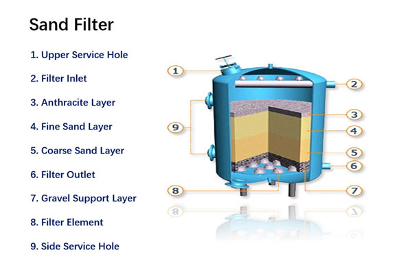 A cutaway view comparing particle capture in a depth filter versus a pleated surface filter