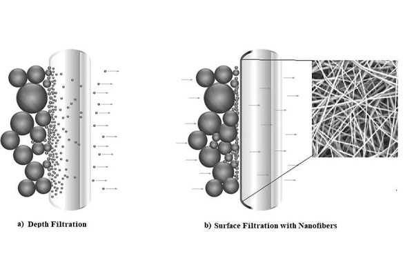 A microscopic view illustrating electrically charged colloidal particles suspended in water