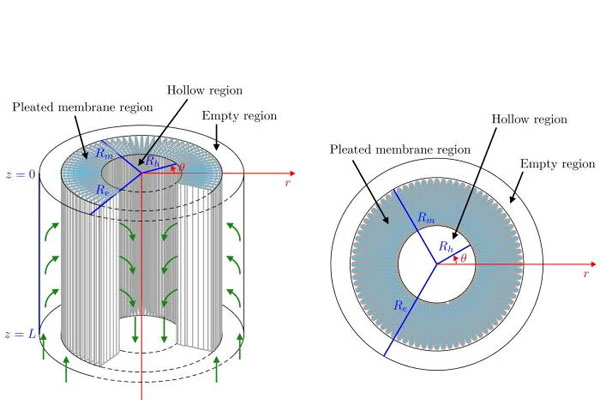 A side-by-side comparison showing a clean white filter cartridge next to one completely covered in a brown, slimy gel