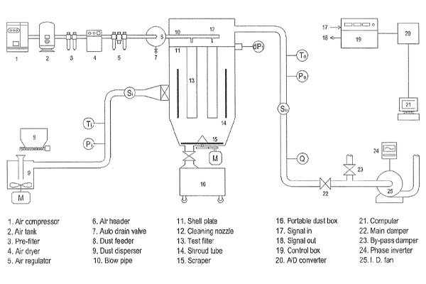 A simple balance scale showing DHC on one side and Removal Efficiency on the other