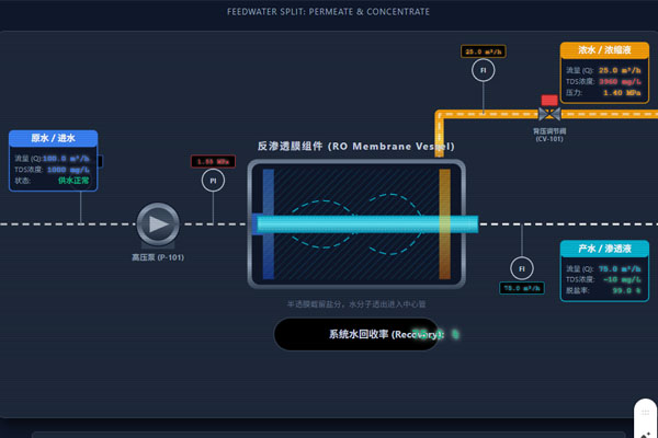 A simple pie chart showing 75% as 