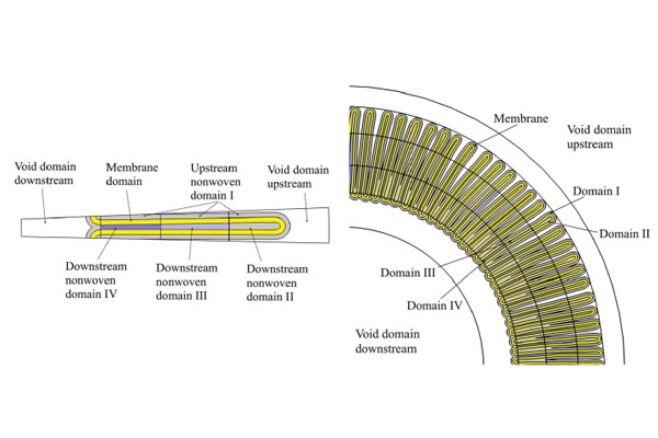 A visual comparison showing a small flat sheet of filter media next to a much larger sheet that has been pleated to fit in the same space