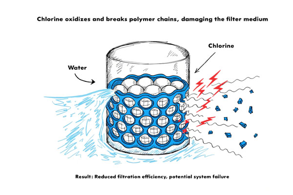 An animated graphic showing a long polymer chain being 