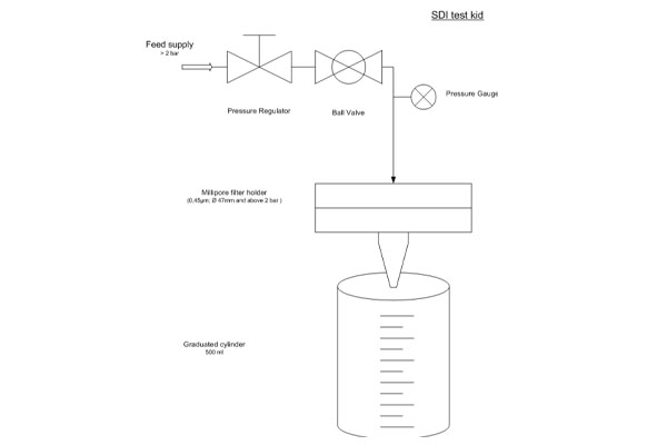 An engineer conducting an SDI test on a water sample next to an RO system