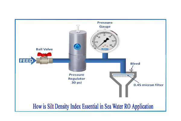 An engineer performing an SDI (Silt Density Index) test kit on a water sample
