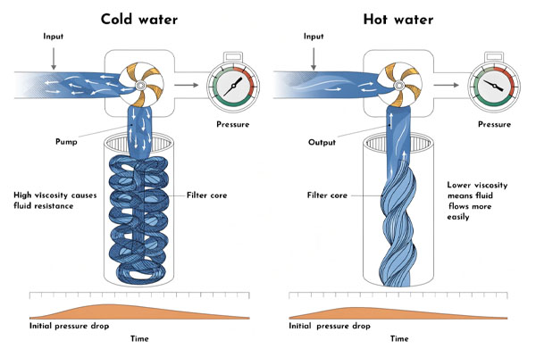 An infographic comparing pushing water through a straw vs. pushing a thicker liquid like a milkshake