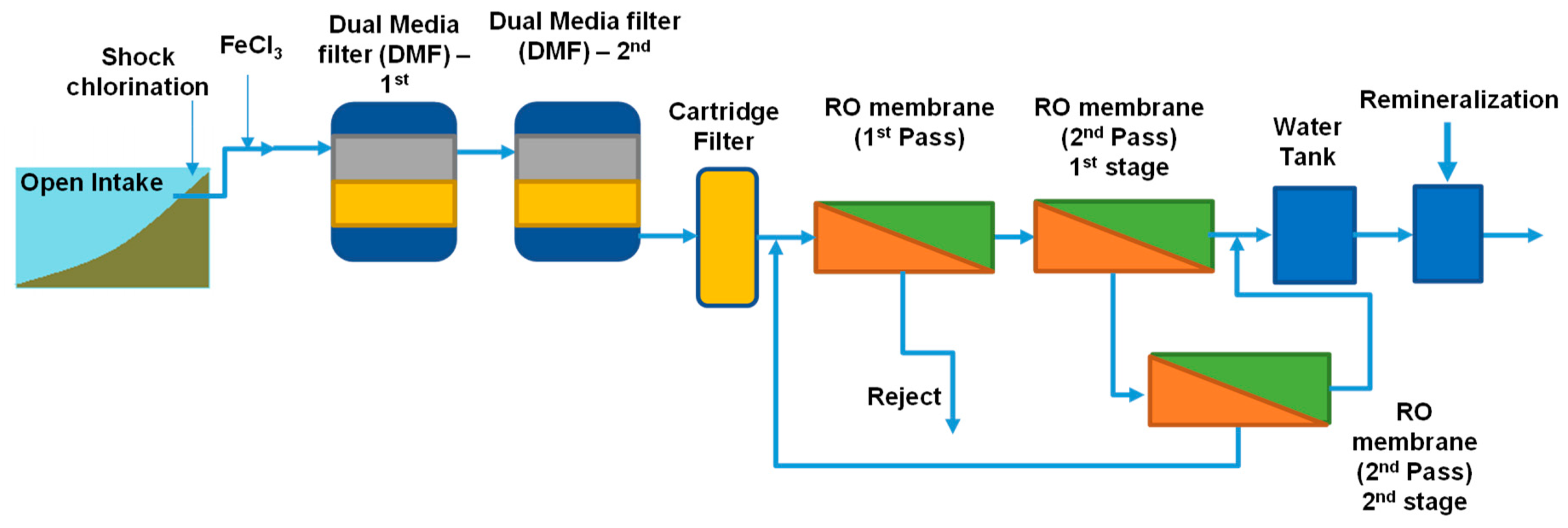 An inline carbon filter connected to a water dispenser faucet
