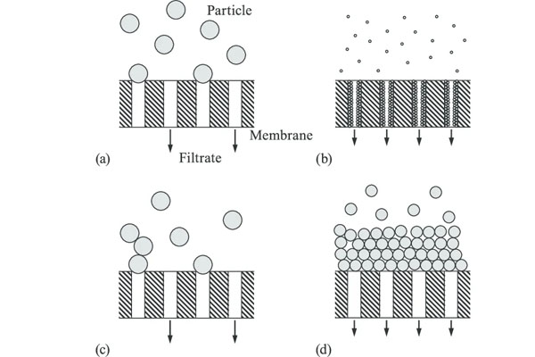 An operator in protective gear conducting a chemical flush of a piping system to remove and sanitize against biofilm