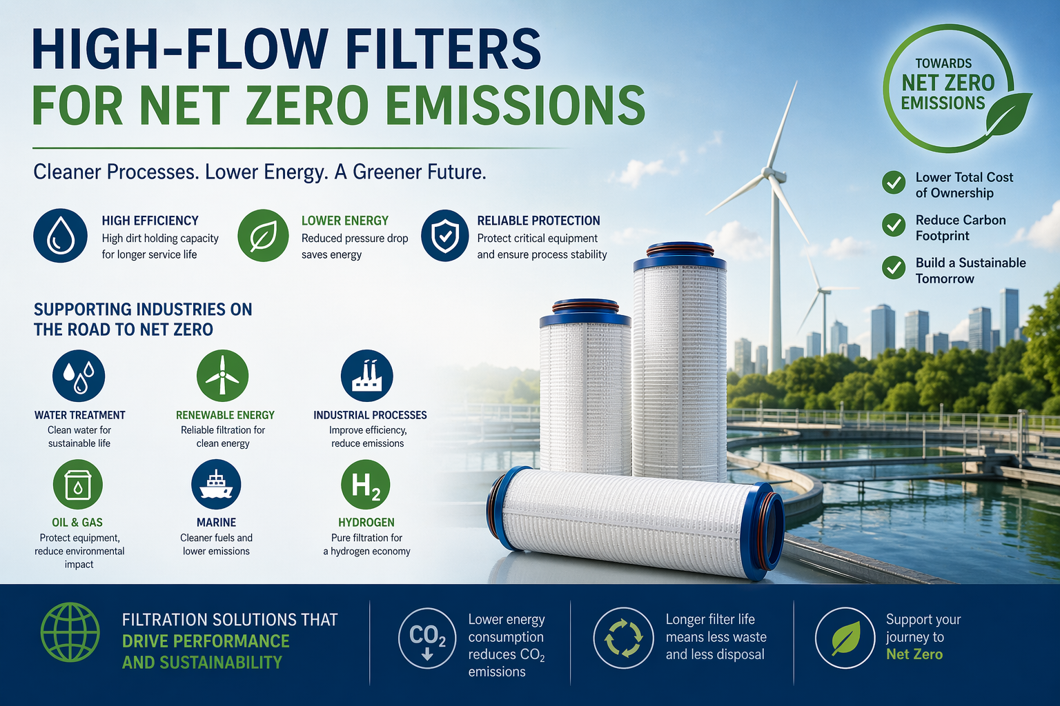 A high-flow filter cartridge next to a wind turbine, symbolizing green energy in industrial filtration.