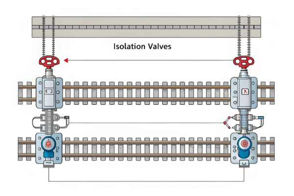 Diagram showing a parallel train configuration with isolation valves