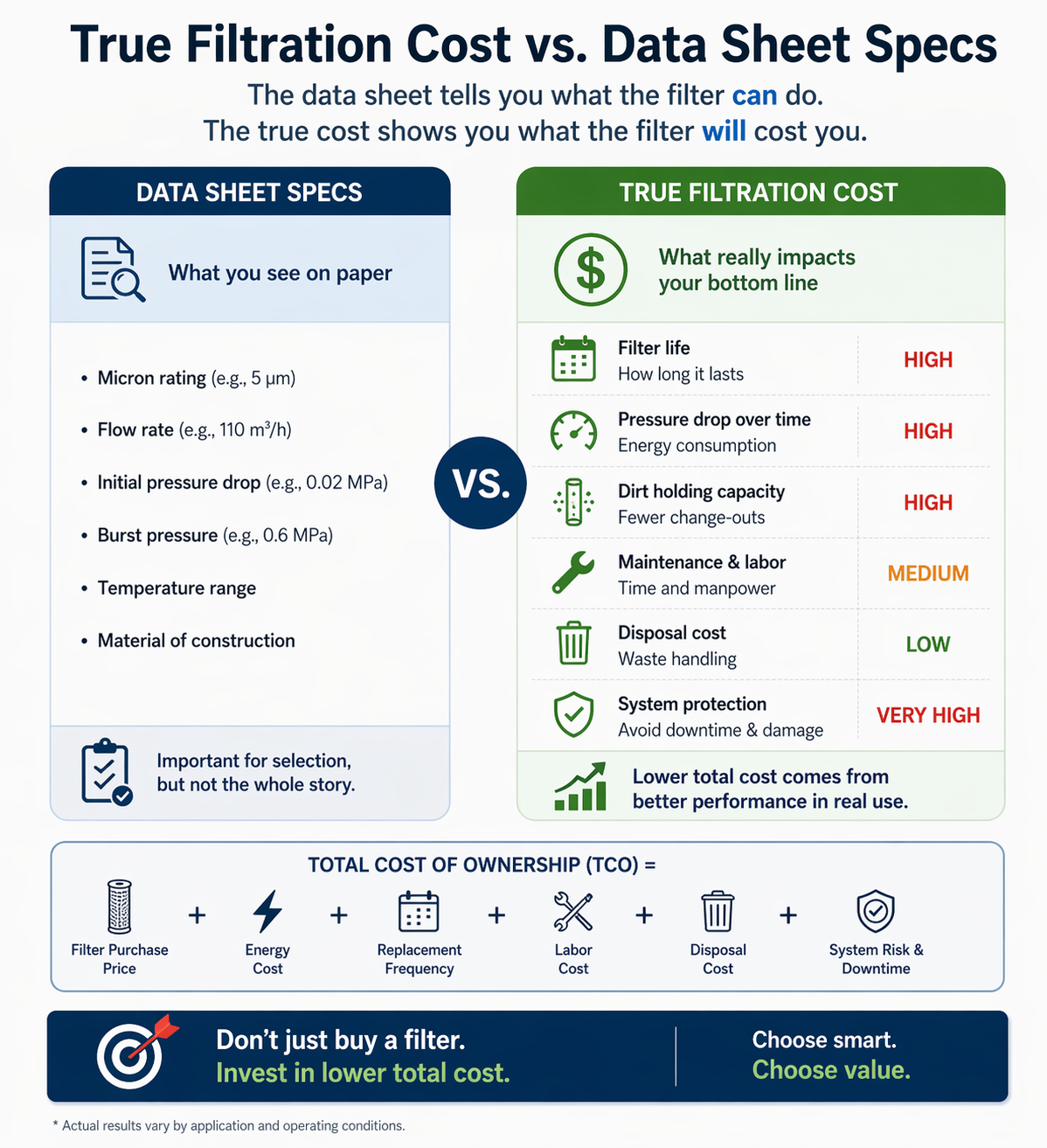 Comparing CAPEX vs OPEX for industrial water filtration
