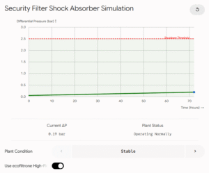 The Real Role of Security Filters Before RO Membranes