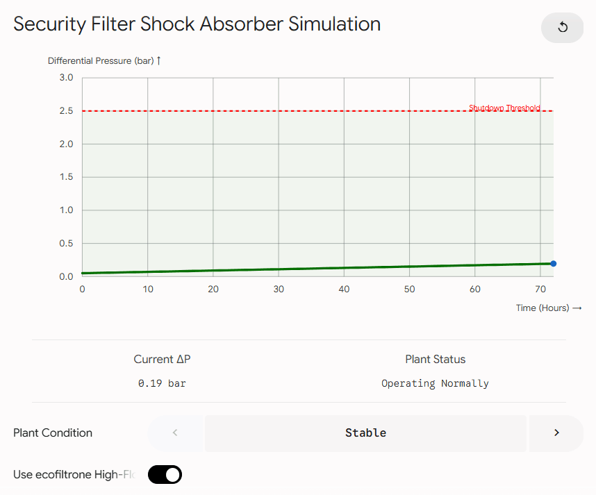 The Real Role of Security Filters Before RO Membranes