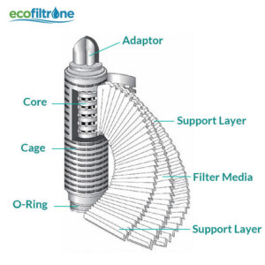 Pleated filter element