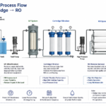 Ro system