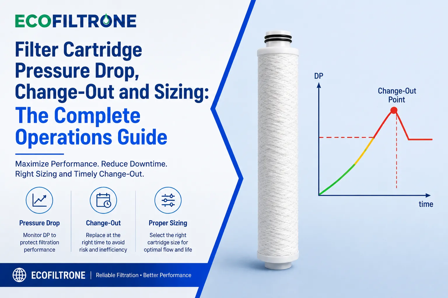 Filter Cartridge Pressure Drop