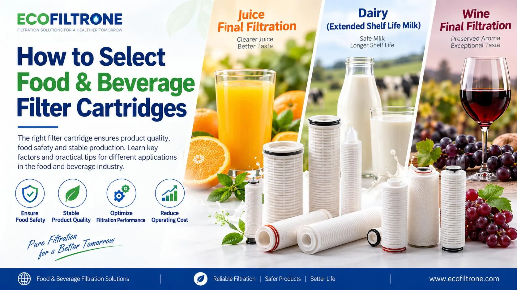 How to Select Food & Beverage Filter Cartridges